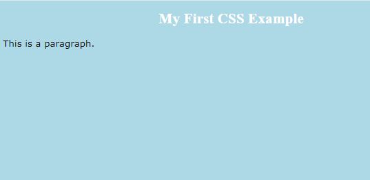 CSS Introduction - Coding Help - Codinghelp.in