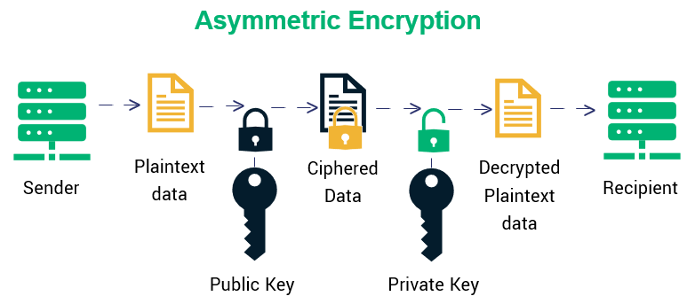 Encrypt/Decrypt String using a Private Secret Key / Salt Key with PHP